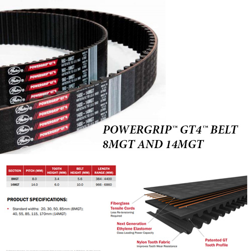 POWERGRIP™ GT4™ BELT 8MGT AND 14MGT